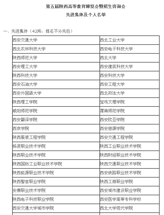 第五届陕西高等教育博览会暨招生咨询会先进单位